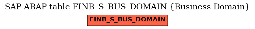 E-R Diagram for table FINB_S_BUS_DOMAIN (Business Domain)