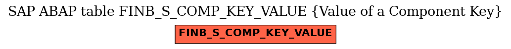 E-R Diagram for table FINB_S_COMP_KEY_VALUE (Value of a Component Key)