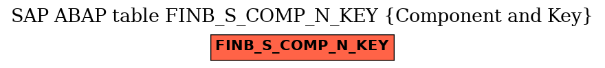 E-R Diagram for table FINB_S_COMP_N_KEY (Component and Key)