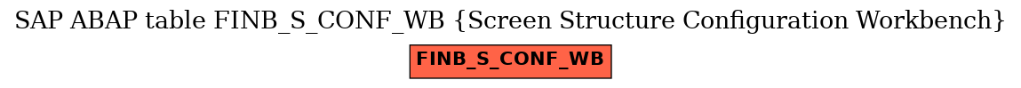 E-R Diagram for table FINB_S_CONF_WB (Screen Structure Configuration Workbench)