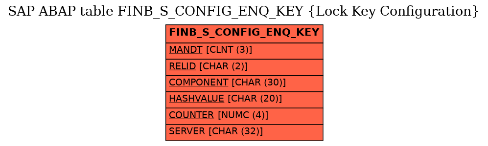 E-R Diagram for table FINB_S_CONFIG_ENQ_KEY (Lock Key Configuration)