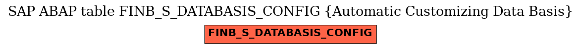 E-R Diagram for table FINB_S_DATABASIS_CONFIG (Automatic Customizing Data Basis)