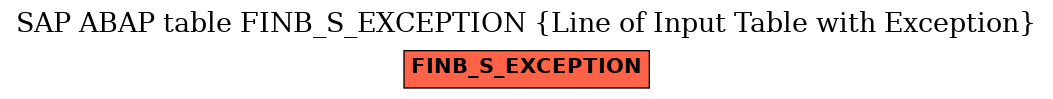 E-R Diagram for table FINB_S_EXCEPTION (Line of Input Table with Exception)