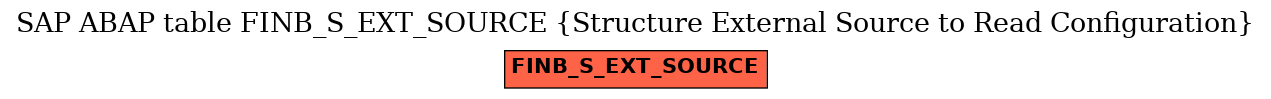 E-R Diagram for table FINB_S_EXT_SOURCE (Structure External Source to Read Configuration)