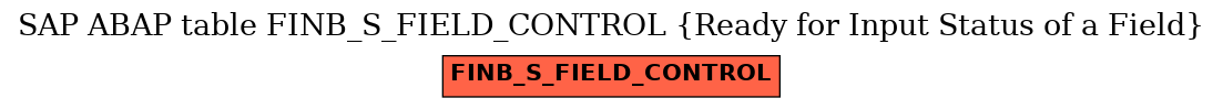 E-R Diagram for table FINB_S_FIELD_CONTROL (Ready for Input Status of a Field)