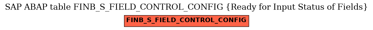 E-R Diagram for table FINB_S_FIELD_CONTROL_CONFIG (Ready for Input Status of Fields)