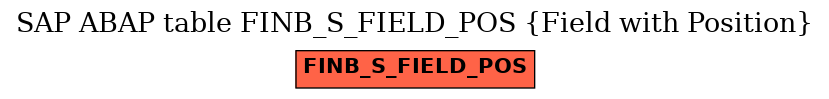 E-R Diagram for table FINB_S_FIELD_POS (Field with Position)