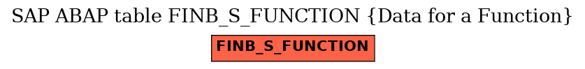 E-R Diagram for table FINB_S_FUNCTION (Data for a Function)