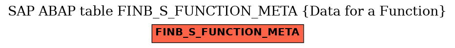 E-R Diagram for table FINB_S_FUNCTION_META (Data for a Function)