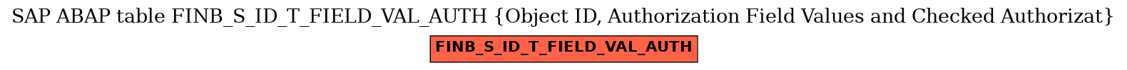 E-R Diagram for table FINB_S_ID_T_FIELD_VAL_AUTH (Object ID, Authorization Field Values and Checked Authorizat)