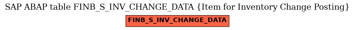 E-R Diagram for table FINB_S_INV_CHANGE_DATA (Item for Inventory Change Posting)