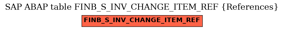 E-R Diagram for table FINB_S_INV_CHANGE_ITEM_REF (References)