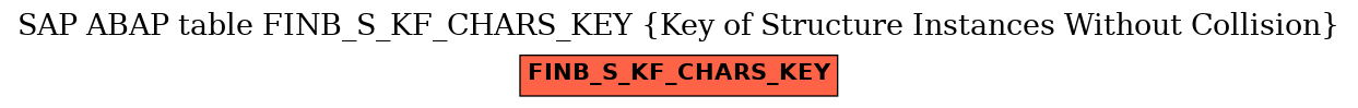 E-R Diagram for table FINB_S_KF_CHARS_KEY (Key of Structure Instances Without Collision)