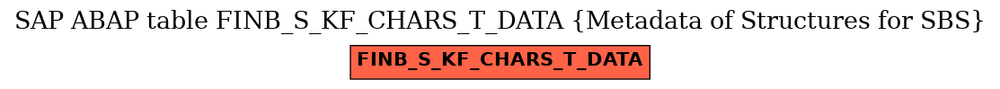 E-R Diagram for table FINB_S_KF_CHARS_T_DATA (Metadata of Structures for SBS)