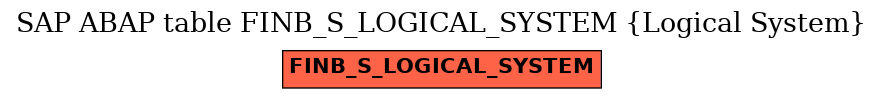 E-R Diagram for table FINB_S_LOGICAL_SYSTEM (Logical System)