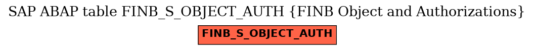 E-R Diagram for table FINB_S_OBJECT_AUTH (FINB Object and Authorizations)