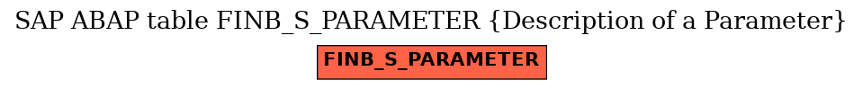 E-R Diagram for table FINB_S_PARAMETER (Description of a Parameter)