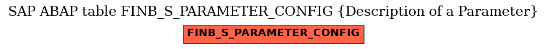 E-R Diagram for table FINB_S_PARAMETER_CONFIG (Description of a Parameter)