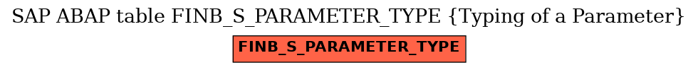 E-R Diagram for table FINB_S_PARAMETER_TYPE (Typing of a Parameter)