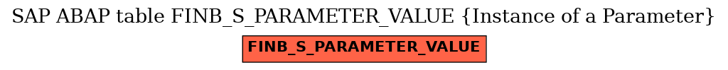 E-R Diagram for table FINB_S_PARAMETER_VALUE (Instance of a Parameter)