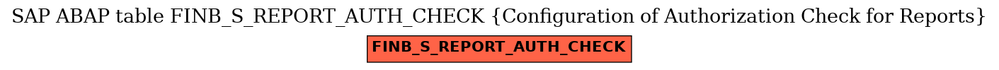 E-R Diagram for table FINB_S_REPORT_AUTH_CHECK (Configuration of Authorization Check for Reports)