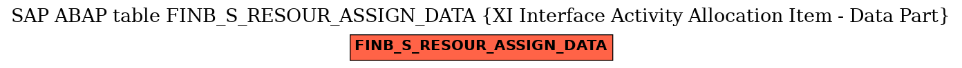 E-R Diagram for table FINB_S_RESOUR_ASSIGN_DATA (XI Interface Activity Allocation Item - Data Part)