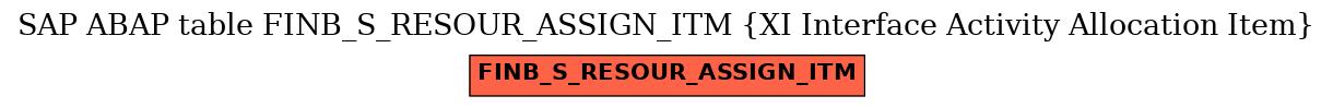 E-R Diagram for table FINB_S_RESOUR_ASSIGN_ITM (XI Interface Activity Allocation Item)