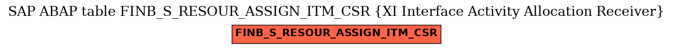 E-R Diagram for table FINB_S_RESOUR_ASSIGN_ITM_CSR (XI Interface Activity Allocation Receiver)