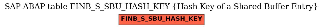E-R Diagram for table FINB_S_SBU_HASH_KEY (Hash Key of a Shared Buffer Entry)