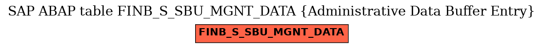 E-R Diagram for table FINB_S_SBU_MGNT_DATA (Administrative Data Buffer Entry)