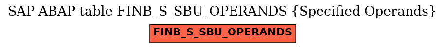 E-R Diagram for table FINB_S_SBU_OPERANDS (Specified Operands)
