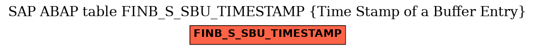 E-R Diagram for table FINB_S_SBU_TIMESTAMP (Time Stamp of a Buffer Entry)