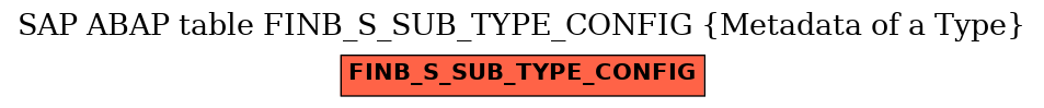 E-R Diagram for table FINB_S_SUB_TYPE_CONFIG (Metadata of a Type)