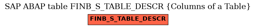 E-R Diagram for table FINB_S_TABLE_DESCR (Columns of a Table)