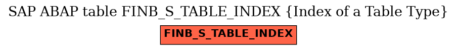 E-R Diagram for table FINB_S_TABLE_INDEX (Index of a Table Type)