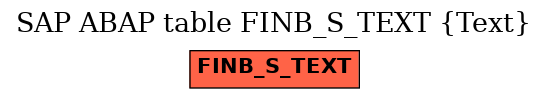 E-R Diagram for table FINB_S_TEXT (Text)