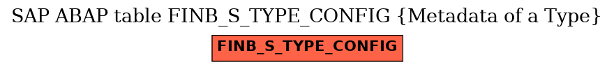 E-R Diagram for table FINB_S_TYPE_CONFIG (Metadata of a Type)