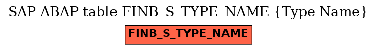 E-R Diagram for table FINB_S_TYPE_NAME (Type Name)