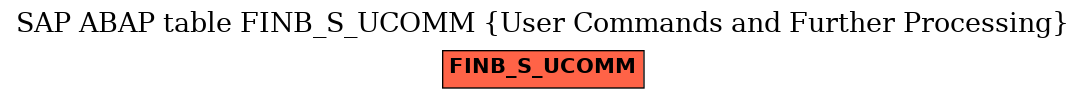 E-R Diagram for table FINB_S_UCOMM (User Commands and Further Processing)