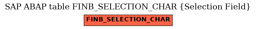 E-R Diagram for table FINB_SELECTION_CHAR (Selection Field)