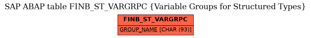 E-R Diagram for table FINB_ST_VARGRPC (Variable Groups for Structured Types)