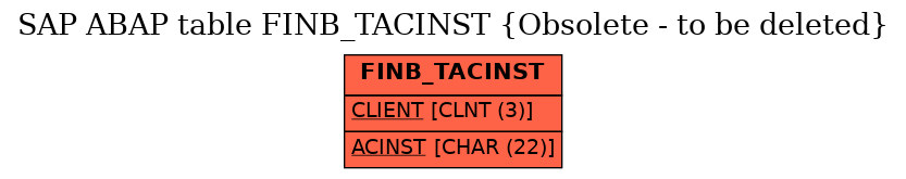 E-R Diagram for table FINB_TACINST (Obsolete - to be deleted)