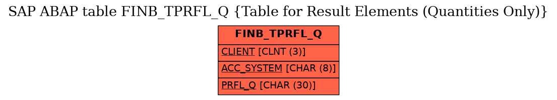 E-R Diagram for table FINB_TPRFL_Q (Table for Result Elements (Quantities Only))