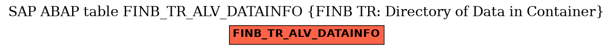 E-R Diagram for table FINB_TR_ALV_DATAINFO (FINB TR: Directory of Data in Container)