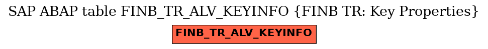 E-R Diagram for table FINB_TR_ALV_KEYINFO (FINB TR: Key Properties)