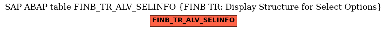 E-R Diagram for table FINB_TR_ALV_SELINFO (FINB TR: Display Structure for Select Options)