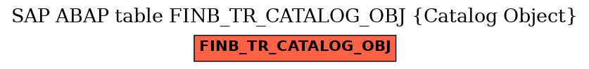 E-R Diagram for table FINB_TR_CATALOG_OBJ (Catalog Object)