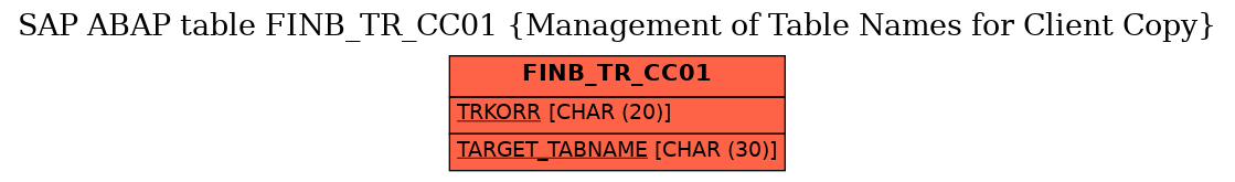 E-R Diagram for table FINB_TR_CC01 (Management of Table Names for Client Copy)