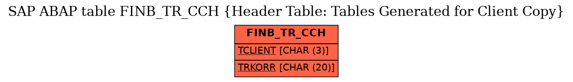 E-R Diagram for table FINB_TR_CCH (Header Table: Tables Generated for Client Copy)