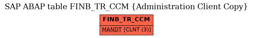E-R Diagram for table FINB_TR_CCM (Administration Client Copy)